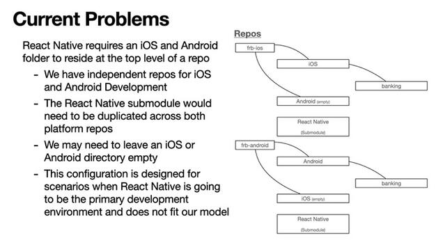 Current problems - the overbearing impact of parenting Native inside React Native (for 5 screens of client usage).