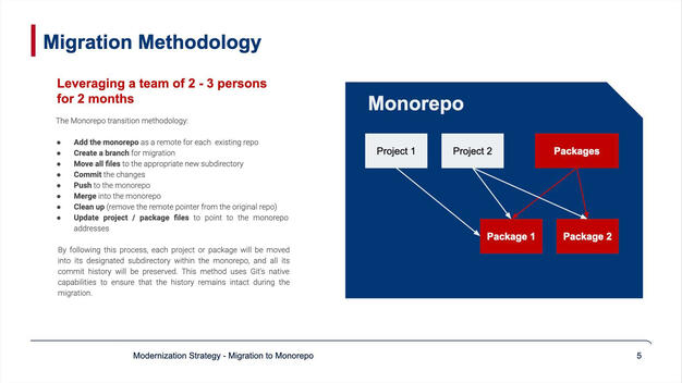 Monorepo Strategy