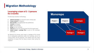 Monorepo Strategy