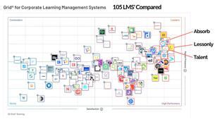 105 LMS providers reviewed