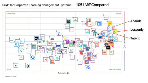 105 LMS providers reviewed