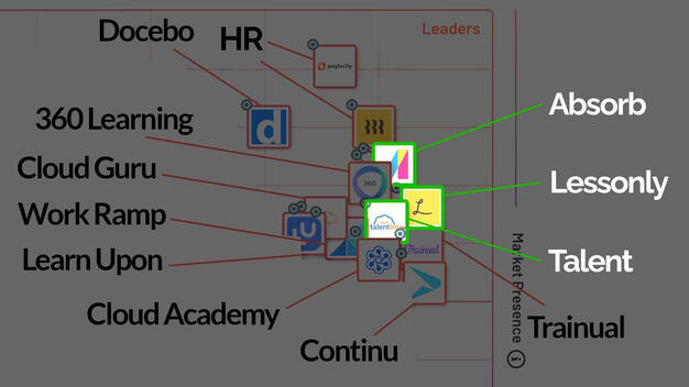 The top 3 LMS contenders