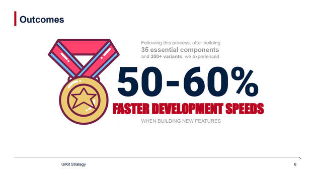 Anticipate impactful results