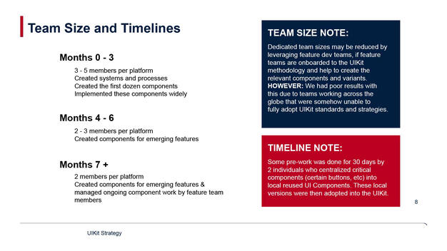 Right-sizing teams and timelines, based on real world experience.