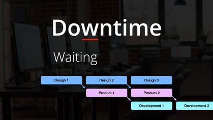 An offset by 1 Product sprint allows Product to efficiently receive final designs and prepare User Stories for Development.