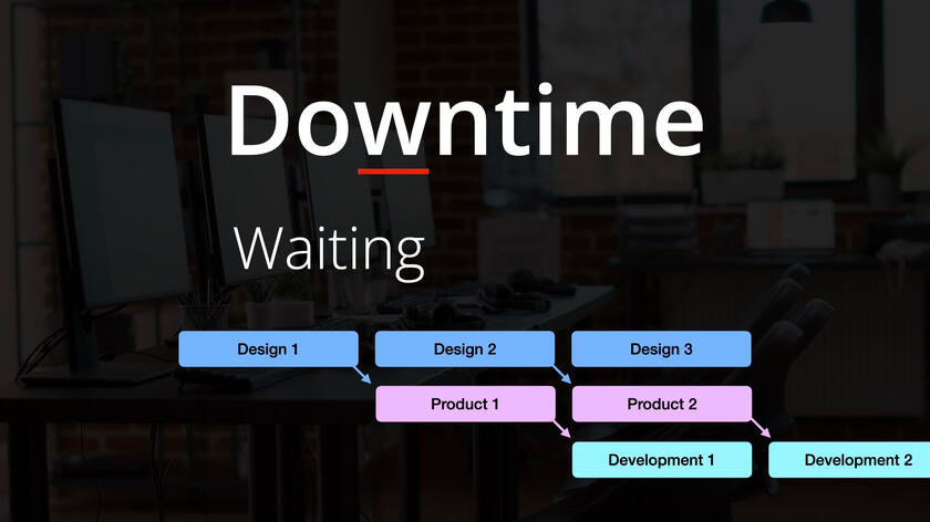 An offset by 1 Product sprint allows Product to efficiently receive final designs and prepare User Stories for Development.