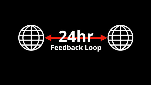 24 Hour Feedback Loops were common when working across timezones