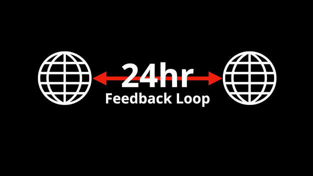 24 Hour Feedback Loops were common when working across timezones